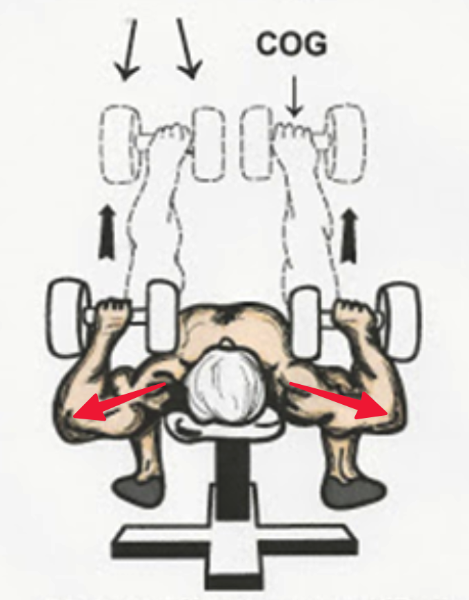 Picture 1: bench press leverage